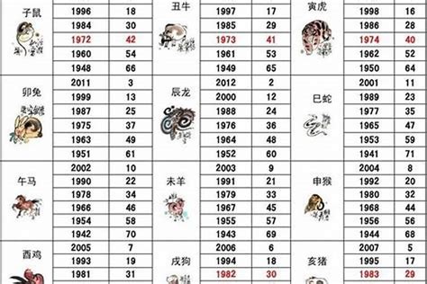 1978年属相|1978年属什么生肖属相 1978年属什么生肖属相什么命